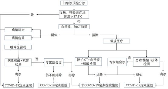 图片包含 文字

描述已自动生成
